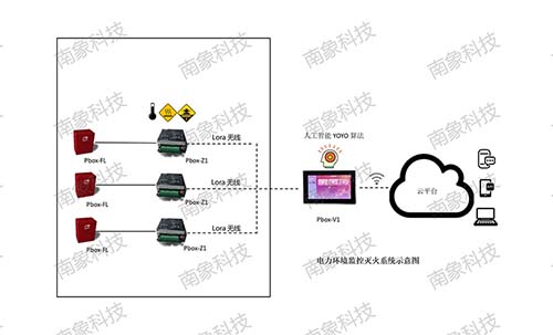 配電柜智能安全應(yīng)急處置系統(tǒng)示意圖docx_01.jpg